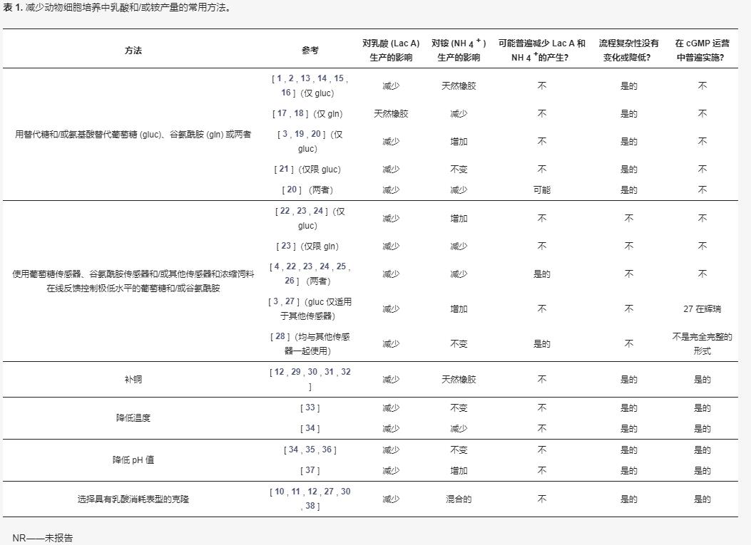 減少乳酸.jpg