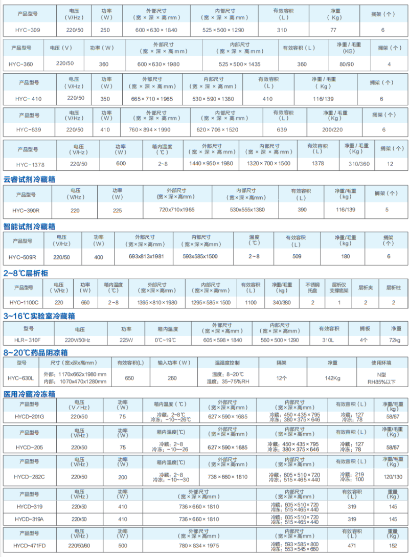 海爾低溫醫用冷藏箱08
