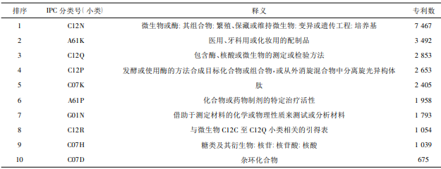 合成生物學(xué)研發(fā).png